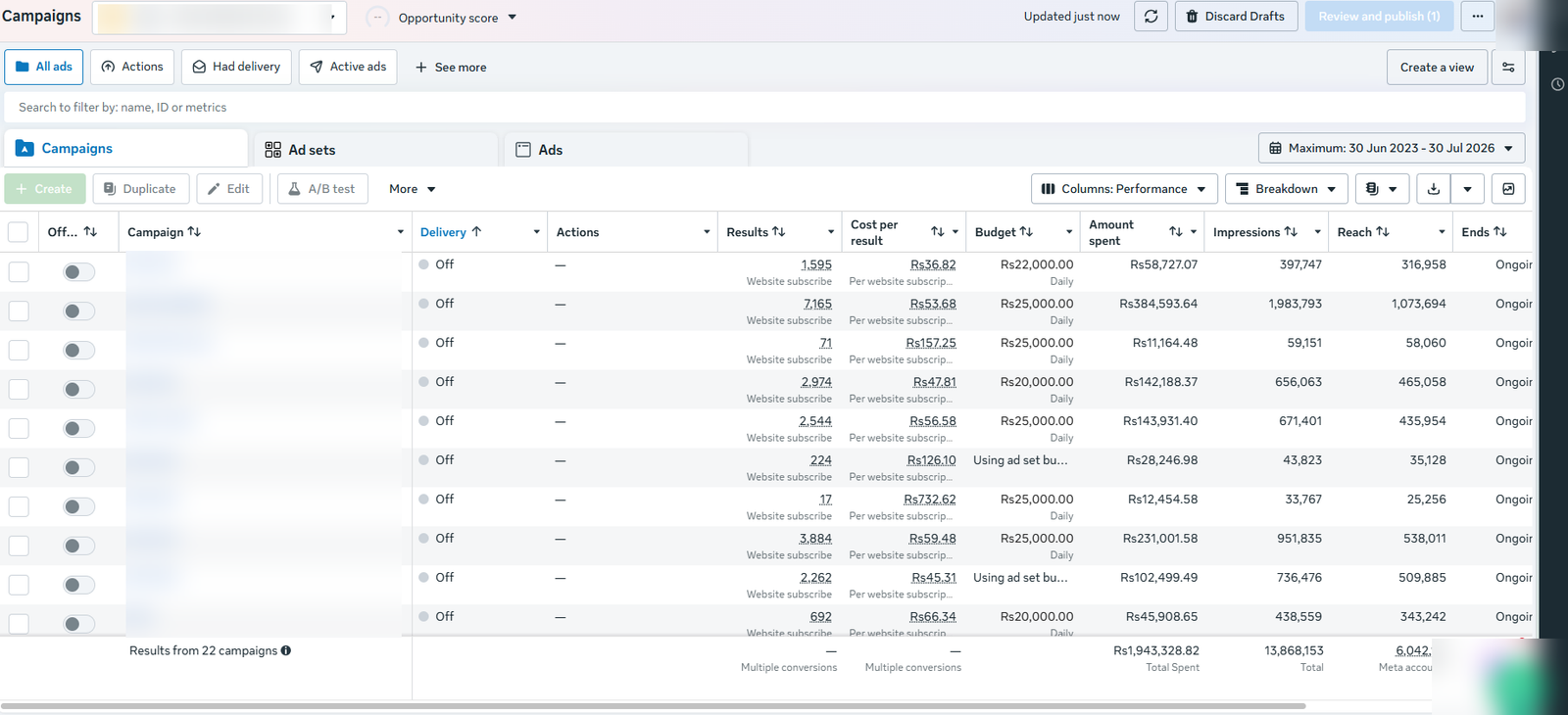 Live Meta campaign results — scaled campaigns